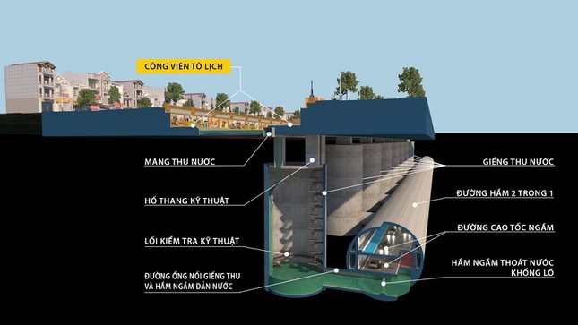 Chuyên gia nói gì về ý tưởng làm cao tốc ngầm dưới sông Tô Lịch? ảnh 3