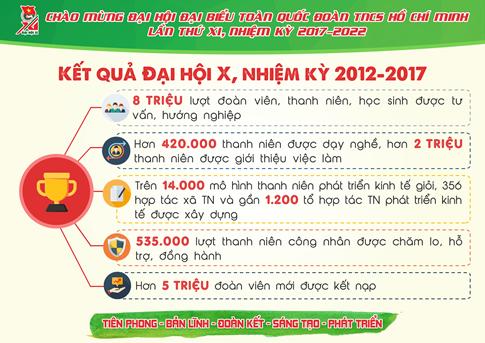 Tổng Bí thư: ‘Thanh niên phải làm chủ nước nhà một cách xứng đáng nhất’ ảnh 26