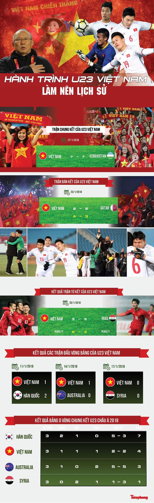 BẢN TIN ĐẶC BIỆT: Hát Quốc ca cùng đội tuyển U23 Việt Nam ảnh 2