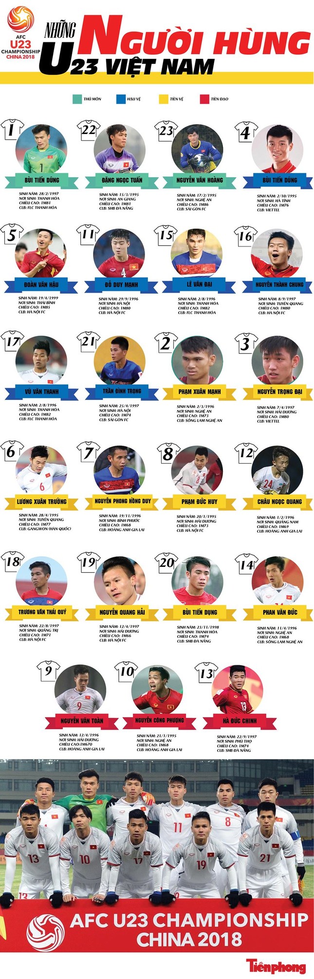 BẢN TIN ĐẶC BIỆT: Hát Quốc ca cùng đội tuyển U23 Việt Nam ảnh 28
