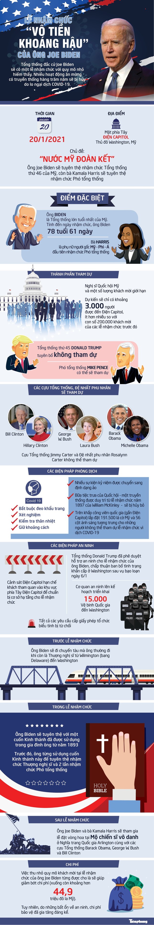 Ông Biden trở thành tổng thống thứ 46 của Mỹ ảnh 35