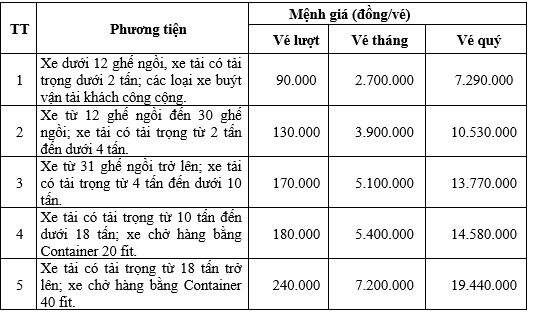 Điều chỉnh giá vé trạm thu phí BOT hầm Đèo Cả ảnh 1