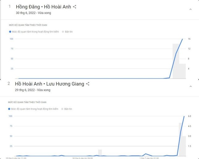 Tìm kiếm tên của Hồng Đăng và Hồ Hoài Anh tăng chóng mặt tại Google Việt Nam ảnh 1