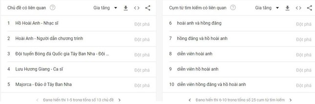 Tìm kiếm tên của Hồng Đăng và Hồ Hoài Anh tăng chóng mặt tại Google Việt Nam ảnh 2