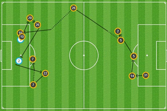 Arsenal vs Man City (0-2): Đẳng cấp nhà vô địch ảnh 10