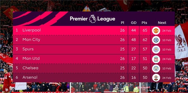 Lịch thi đấu Ngoại hạng Anh hôm nay: Man City đại chiến Chelsea ảnh 1