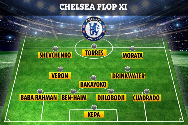 Kepa lọt đội hình những bản hợp đồng tệ nhất của Chelsea ảnh 1