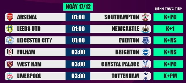 Lịch thi đấu, trực tiếp Ngoại hạng Anh 16/12: Rực lửa Anfield ảnh 2