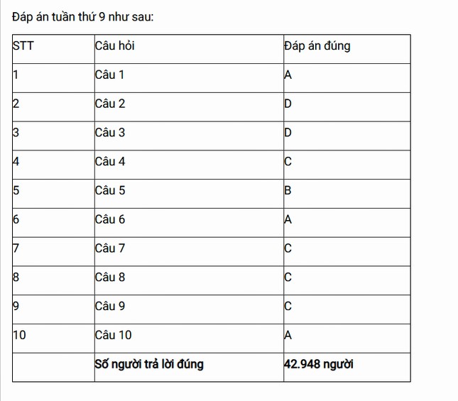 Bạn Bùi Văn Thái đoạt giải Nhất Cuộc thi tuần 9 tìm hiểu truyền thống ngành Tuyên giáo ảnh 4