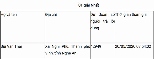 Bạn Bùi Văn Thái đoạt giải Nhất Cuộc thi tuần 9 tìm hiểu truyền thống ngành Tuyên giáo ảnh 5