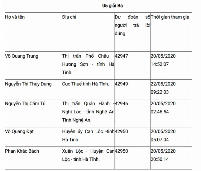 Bạn Bùi Văn Thái đoạt giải Nhất Cuộc thi tuần 9 tìm hiểu truyền thống ngành Tuyên giáo ảnh 8
