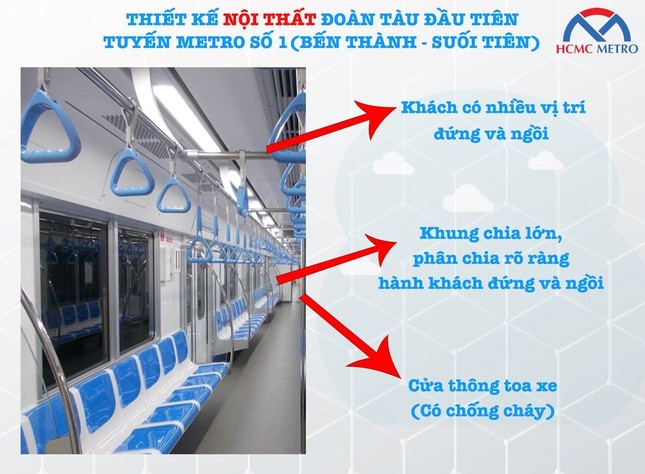 Cận cảnh đoàn tàu metro Bến Thành – Suối Tiên sắp cập cảng TP.HCM ảnh 4