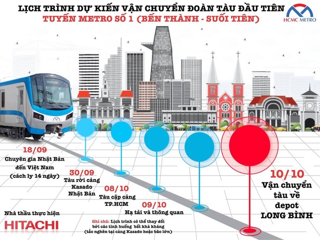 Cận cảnh đoàn tàu metro Bến Thành – Suối Tiên sắp cập cảng TP.HCM ảnh 6