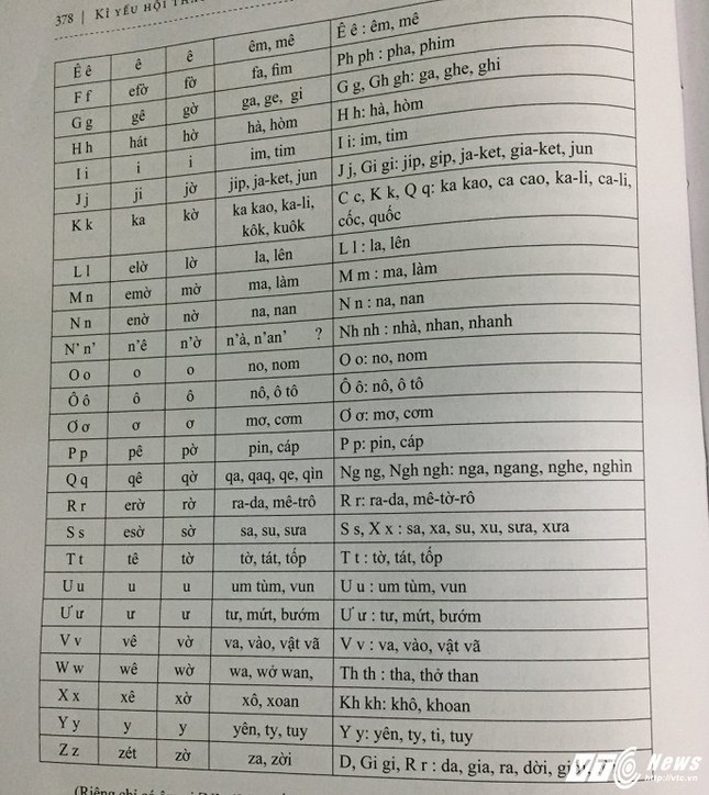 Toàn bộ bài viết đề xuất cải cách 'Tiếng Việt' thành 'Tiếq Việt' của PGS.TS Bùi Hiền ảnh 2