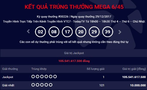 Chủ nhân Jackpot 105,5 tỷ chỉ còn vài giờ để lĩnh thưởng ảnh 1