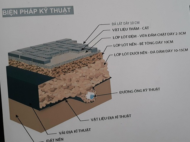 Lát mới vỉa hè hồ Gươm gây tranh cãi ảnh 2