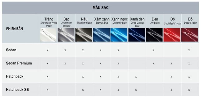 Giới thiệu Mazda 2 mới và xe Mazda nội thất sáng màu ảnh 1