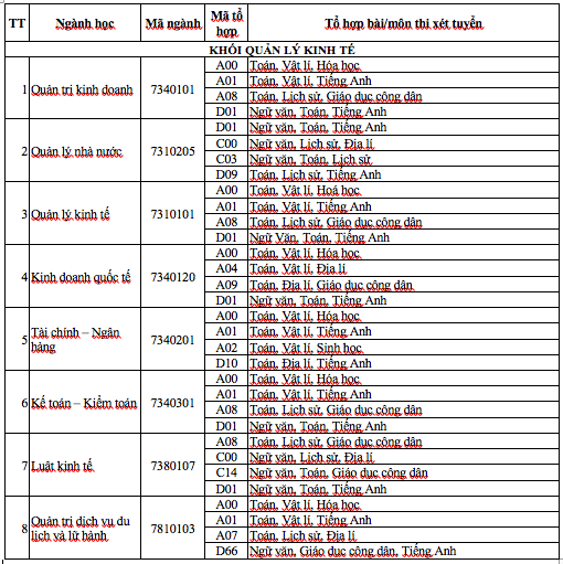 Trường đại học kinh doanh và công nghệ Hà Nội tuyển sinh năm 2019 ảnh 1