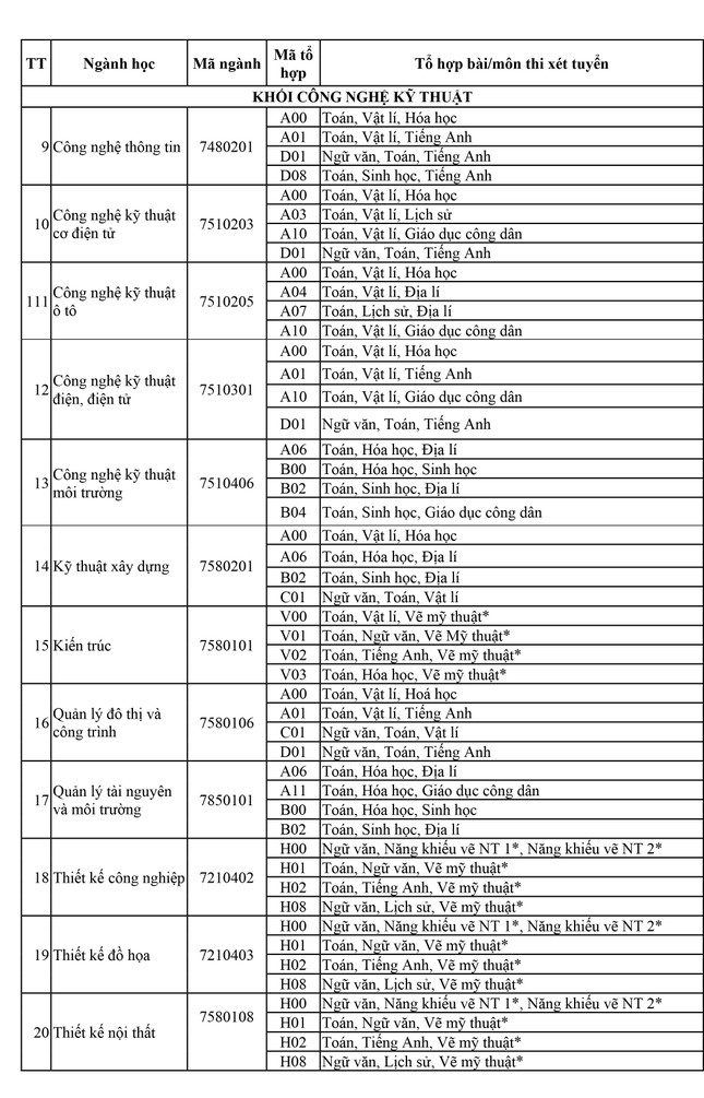 Trường đại học kinh doanh và công nghệ Hà Nội tuyển sinh năm 2019 ảnh 2