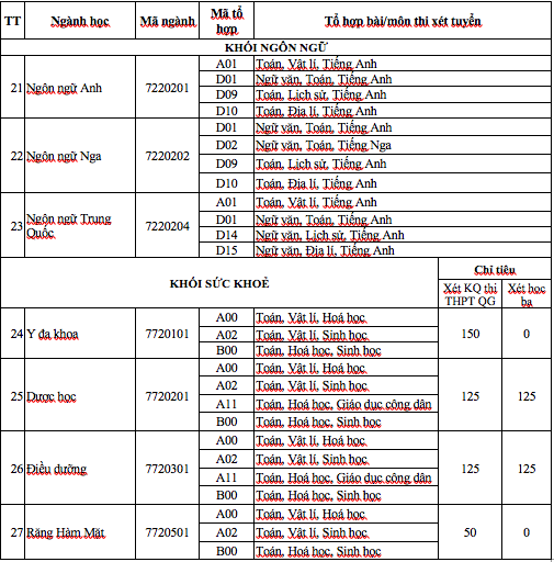 Trường đại học kinh doanh và công nghệ Hà Nội tuyển sinh năm 2019 ảnh 3