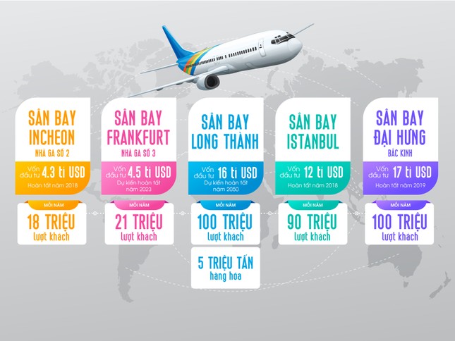 Từ sân Long Thành nhìn lại quy mô các sân bay quốc tế khác ảnh 2