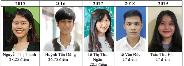 Gương sáng điểm cao vào Đại học Duy Tân ảnh 1