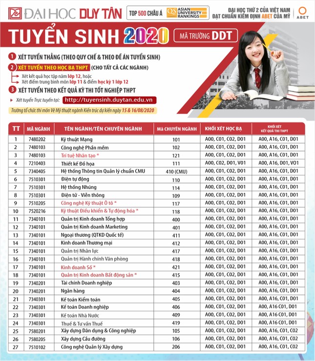 Gương sáng điểm cao vào Đại học Duy Tân ảnh 2