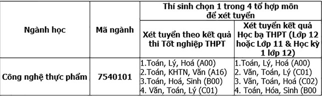 Học ngành Công nghệ Thực phẩm đảm bảo cho xã hội thực phẩm sạch, an toàn ảnh 5