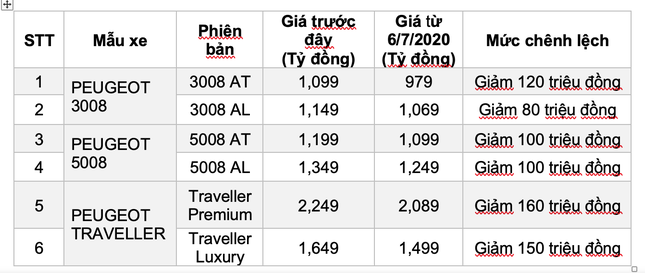 Cơ hội mua xe châu Âu gầm cao dưới 1 tỷ ảnh 1