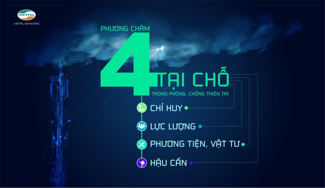 Khách hàng của Viettel được đảm bảo cao nhất thông tin liên lạc trong bão số 5 ảnh 1