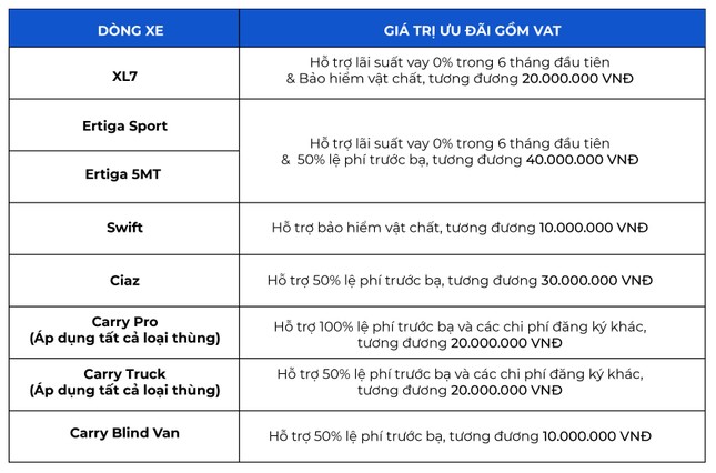 Đồng hành cùng miền Trung, Suzuki kiểm tra xe và thay dầu động cơ miễn phí ảnh 4