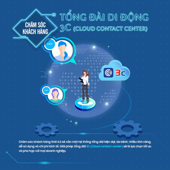 Bí kíp chuyển đổi số hiệu quả cho doanh nghiệp ảnh 4