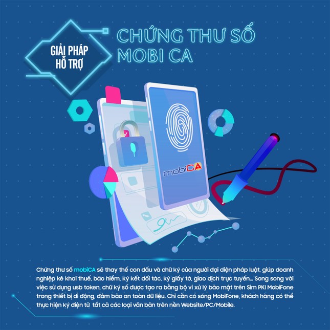 Bí kíp chuyển đổi số hiệu quả cho doanh nghiệp ảnh 7