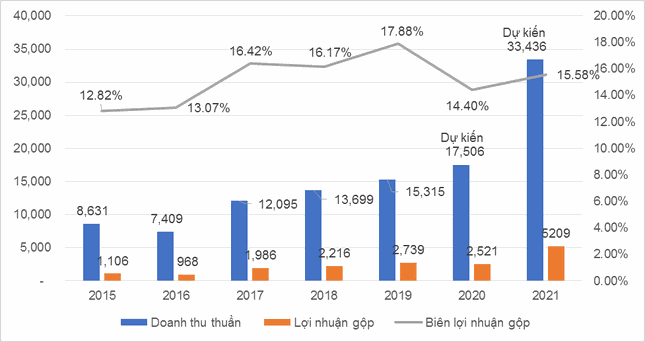 Gelex dự kiến phát hành 293 triệu cổ phiếu tăng vốn điều lệ ảnh 2