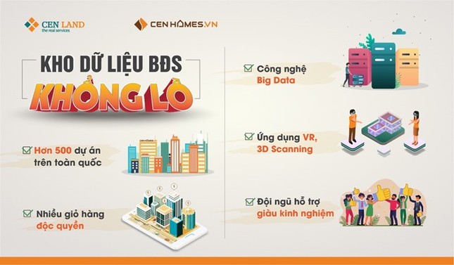 Xu hướng chuyển đổi số trong lĩnh vực bất động sản và câu chuyện của Cen Homes ảnh 3