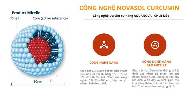 Viên uống GoldLiver giúp hạ men gan chỉ sau 4 tuần ảnh 2