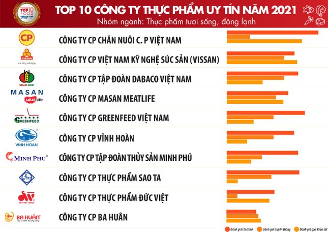 Toàn cảnh ngành thực phẩm - đồ uống Việt Nam năm 2021 ảnh 4