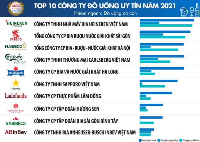 Toàn cảnh ngành thực phẩm - đồ uống Việt Nam năm 2021 ảnh 5