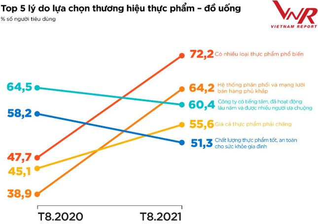 Toàn cảnh ngành thực phẩm - đồ uống Việt Nam năm 2021 ảnh 14
