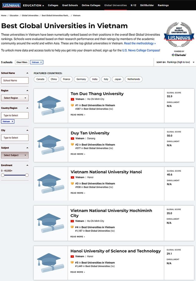 top các trường đại học nổi tiếng ở việt nam