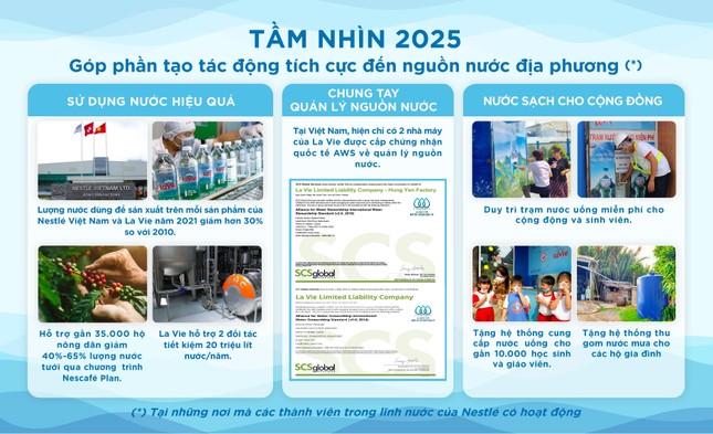 Nestlé Việt Nam, La Vie hỗ trợ cộng đồng sử dụng nước một cách bền vững ảnh 5