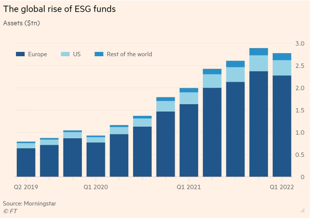 Đầu tư ESG: Thế giới đang sôi sục, nhà đầu tư Việt đã hiểu đến đâu? ảnh 2
