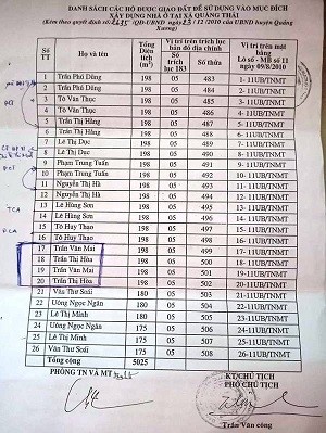 Thanh Hóa: Làm 'xiếc' trên đất quy hoạch? ảnh 1