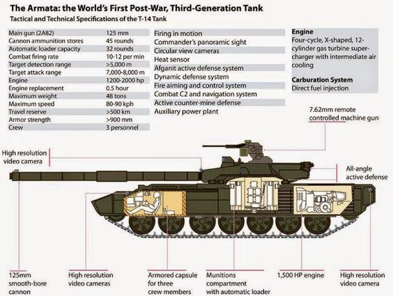 Nga tiếp tục thử nghiệm siêu tăng T-14 Armata - Ảnh 3.