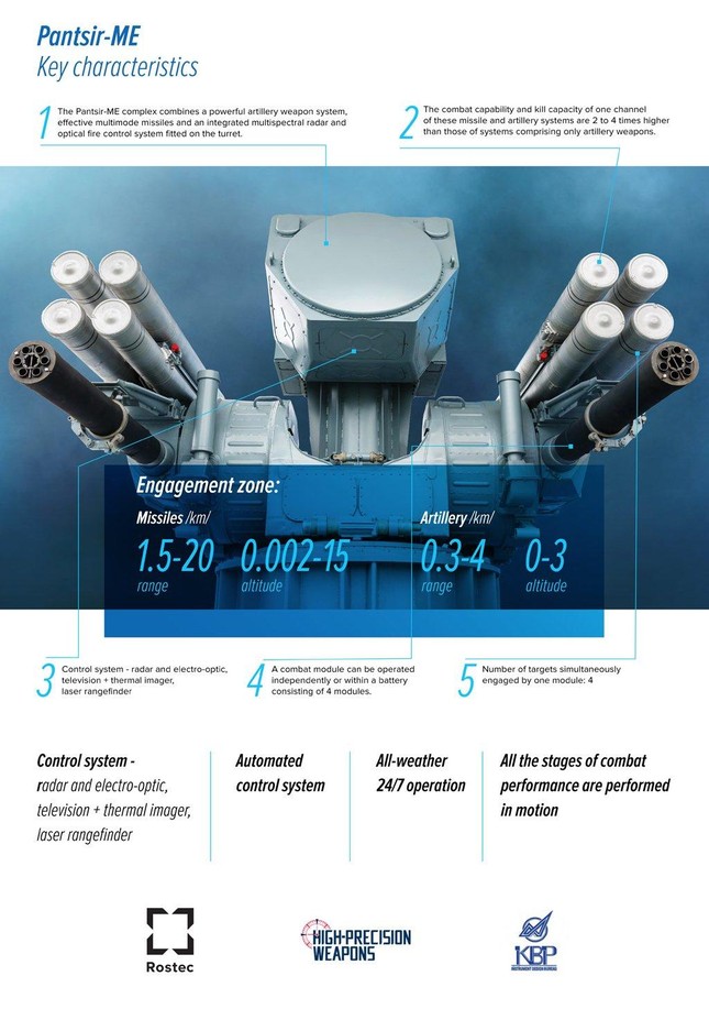 Rostec chuyển hàng loạt hệ thống tên lửa - pháo phòng không Pantsir-ME cho Hải quân Nga - Ảnh 4.