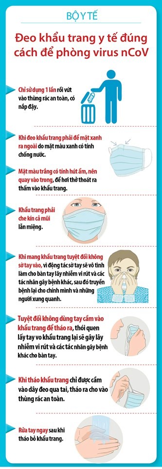 Cách đeo khẩu trang đúng để phòng chống dịch virus corona ảnh 2