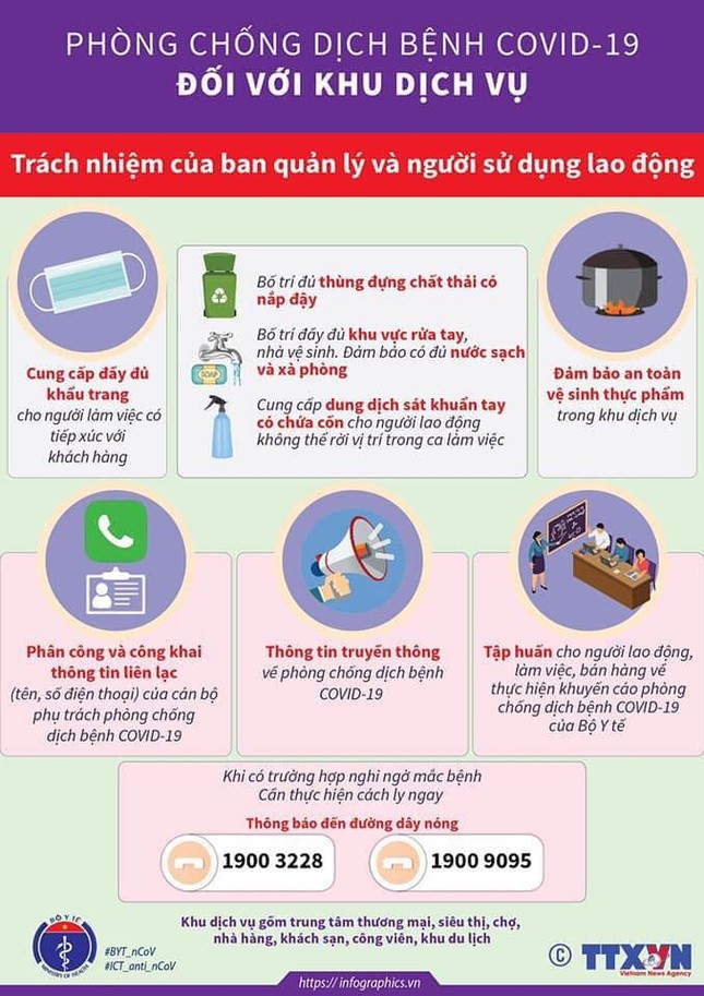 Cách chống Covid-19 khi đến những nơi 'kín đặc' như nhà hàng, siêu thị ảnh 1