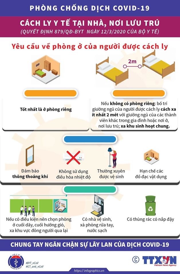 Người bị cách ly cần tuân thủ nghiêm điều này để chống lây nhiễm Covid-19 ảnh 4