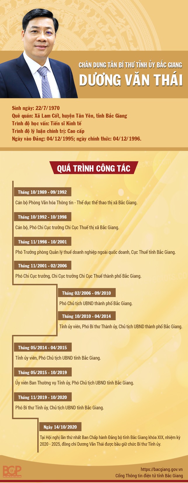 Chân dung 15 Bí thư Tỉnh ủy, Thành ủy lần đầu đắc cử ảnh 1