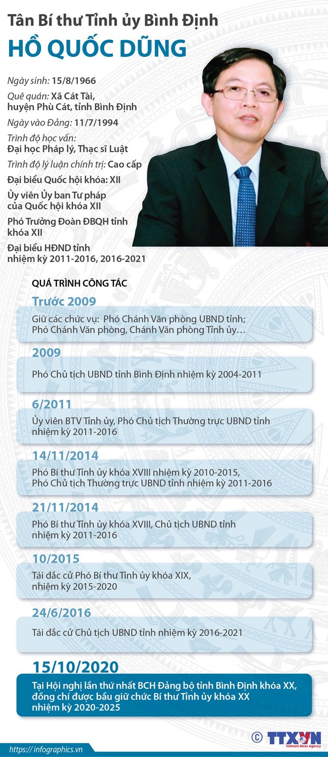 Chân dung 15 Bí thư Tỉnh ủy, Thành ủy lần đầu đắc cử ảnh 3